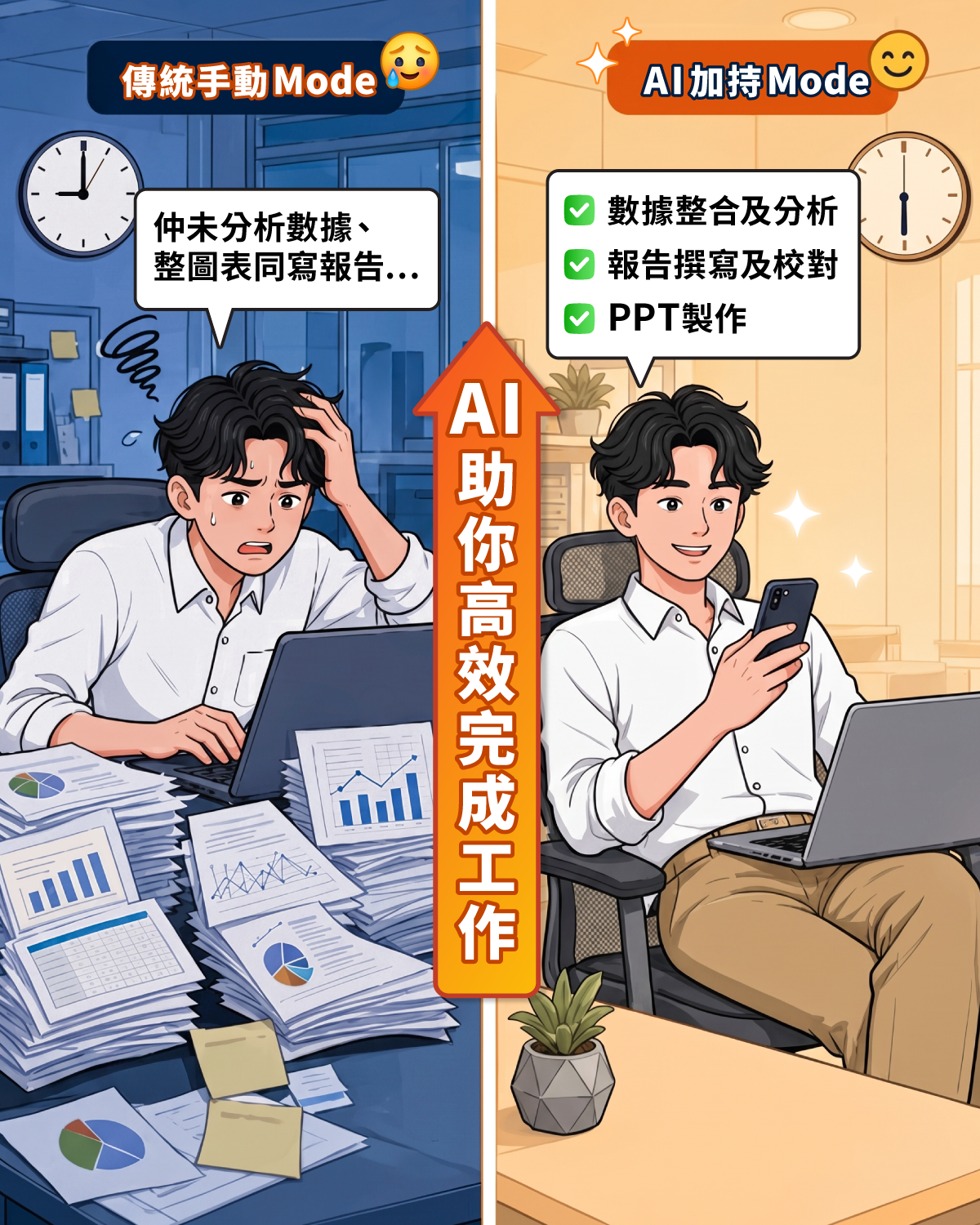 職場Gear Up